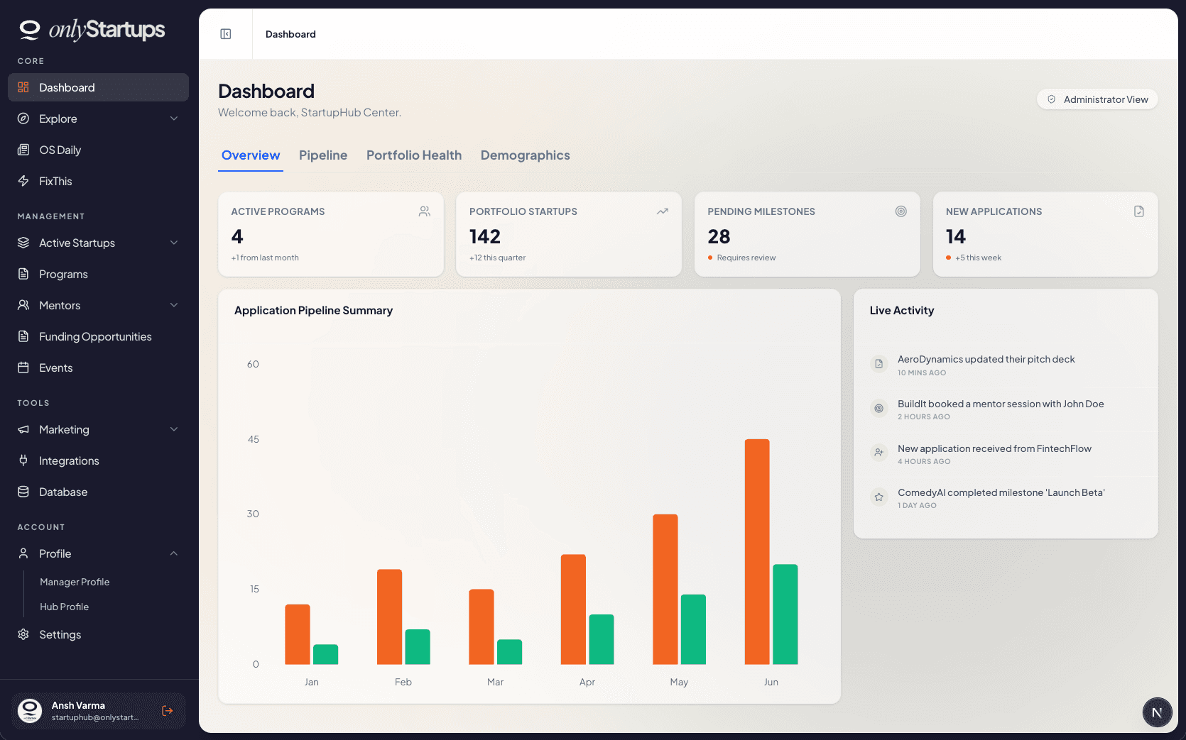 Dashboard